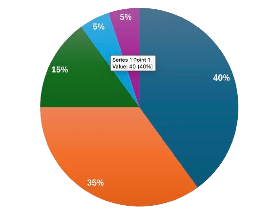 Jimbu Tokenomics Chart